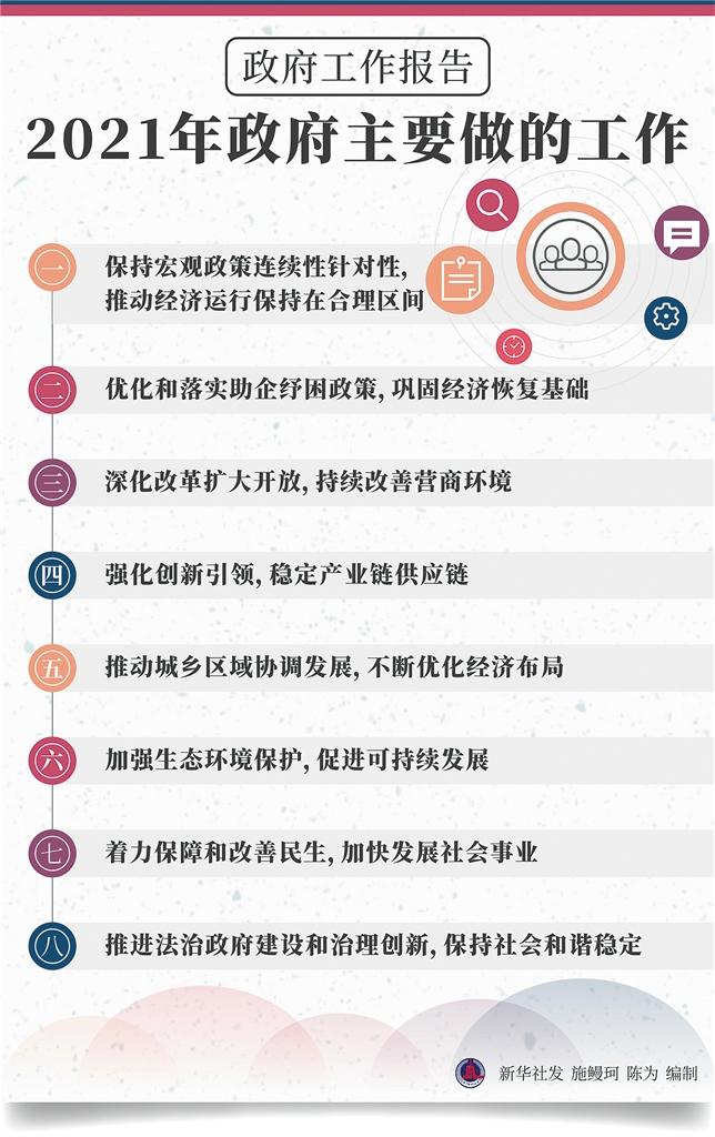 李克强总理《政府工作报告》（摘登）